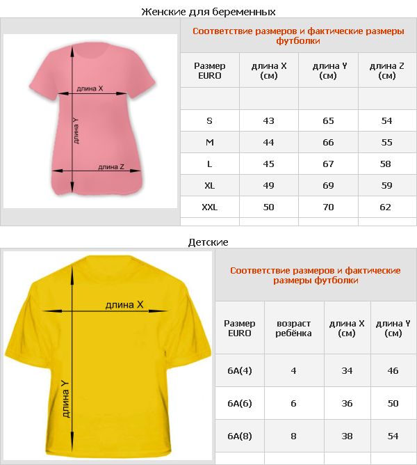 Как выбрать футболку женскую для беременных и детскую