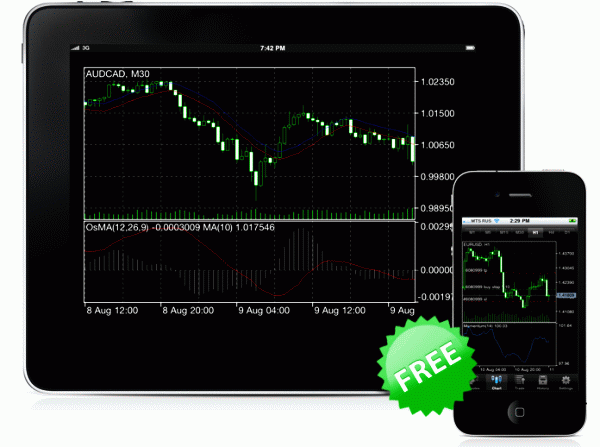 MetaTrader 4: обзор приложения для Android