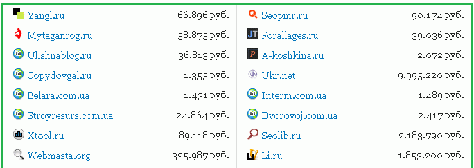 Сервис SiteEstimate.ru