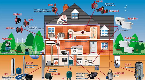Циркуляционные насосы: без них отопление не эффективно